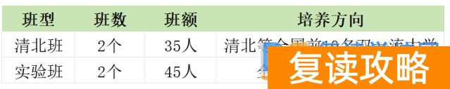 长沙复读学校：长沙浏阳景雅高级中学复读部